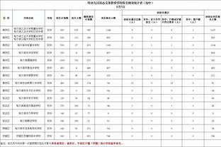 冲击一下！詹姆斯圣诞大战10次获胜 与韦德并列NBA历史第一位